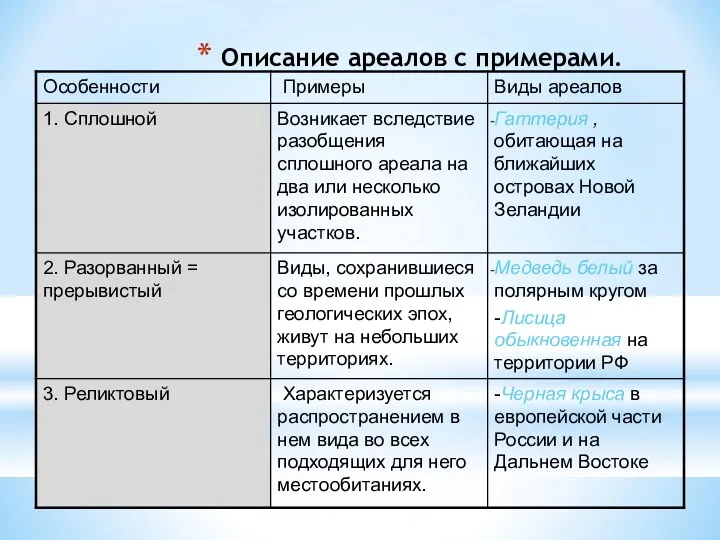 Описание ареалов с примерами.