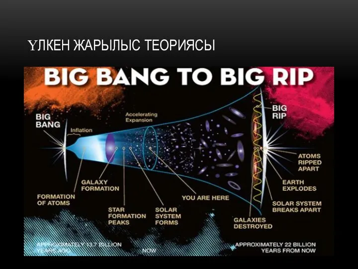 ҮЛКЕН ЖАРЫЛЫС ТЕОРИЯСЫ