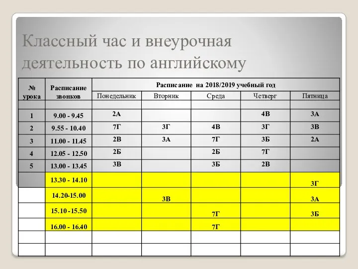 Классный час и внеурочная деятельность по английскому