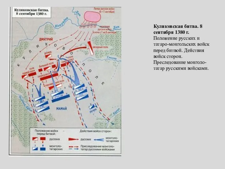 Куликовская битва. 8 сентября 1380 г. Положение русских и татаро-монгольских