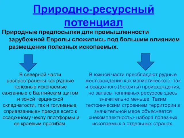 Природно-ресурсный потенциал Природные предпосылки для промышленности зарубежной Европы сложились под