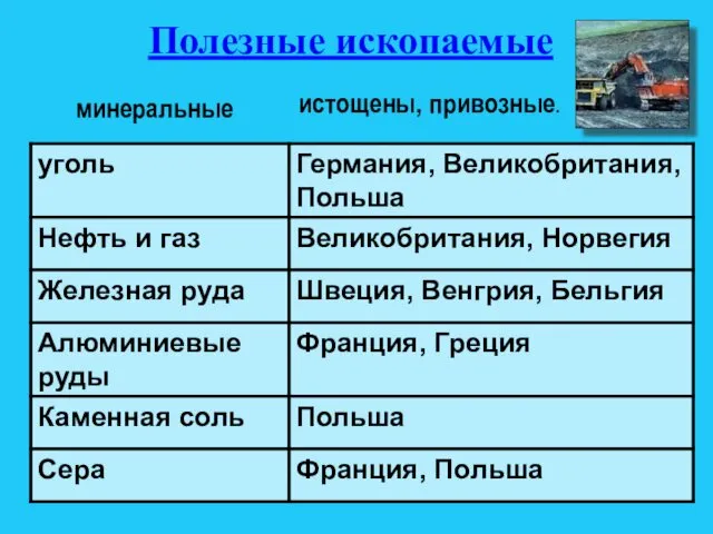 Полезные ископаемые истощены, привозные. минеральные