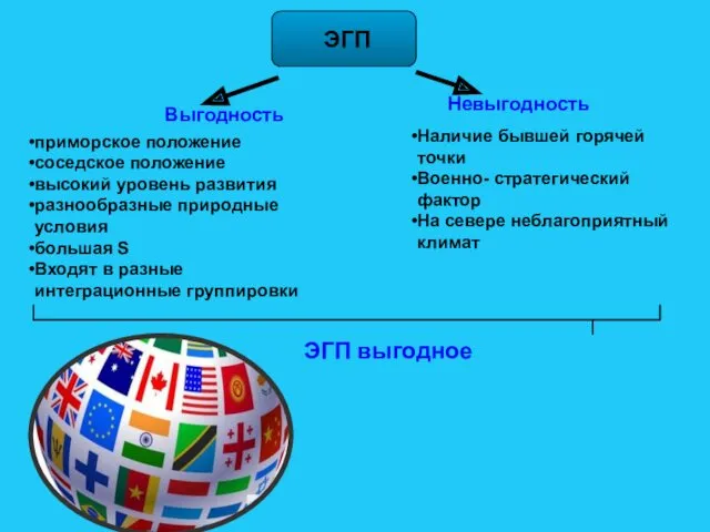 ЭГП приморское положение соседское положение высокий уровень развития разнообразные природные