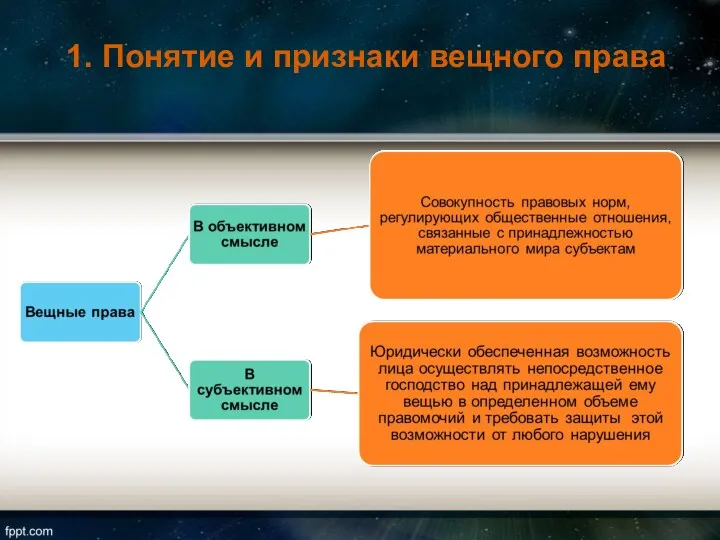 1. Понятие и признаки вещного права