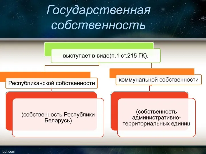 Государственная собственность