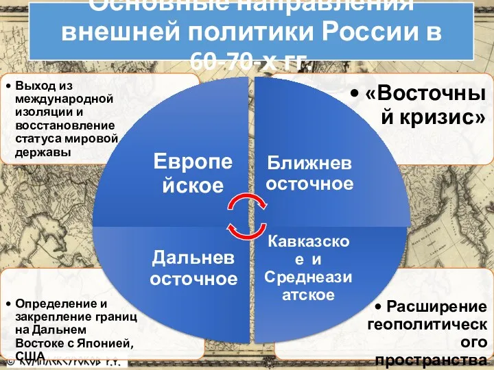 Основные направления внешней политики России в 60-70-х гг.