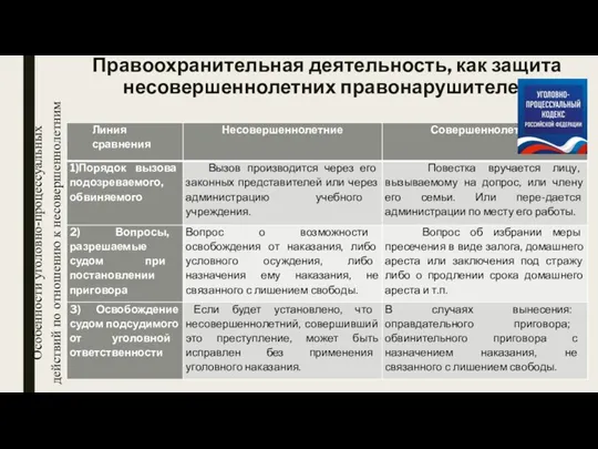 Правоохранительная деятельность, как защита несовершеннолетних правонарушителей Особенности уголовно-процессуальных действий по отношению к несовершеннолетним