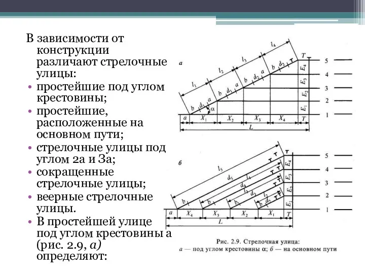 В зависимости от конструкции различают стрелочные улицы: простейшие под углом