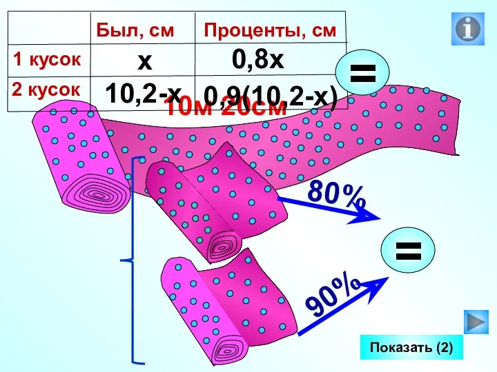 Показать (2) 10м 20см х 10,2-х 0,8х 0,9(10,2-х)