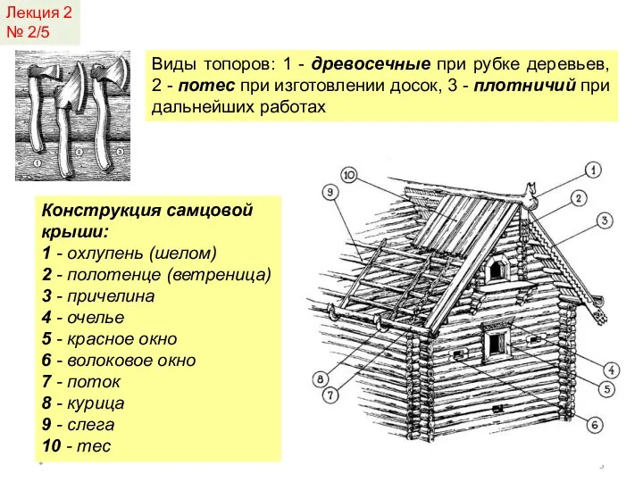 Лекция 2 № 2/5 * Виды топоров: 1 - древосечные