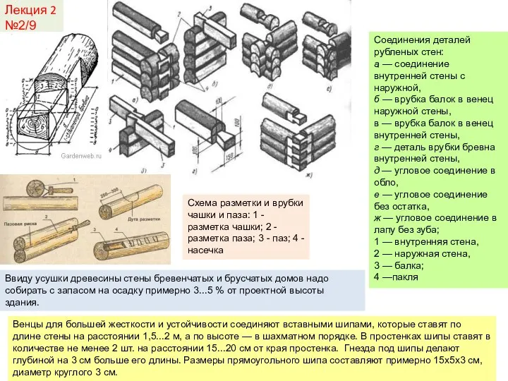 Лекция 2 №2/9 Соединения деталей рубленых стен: а — соединение