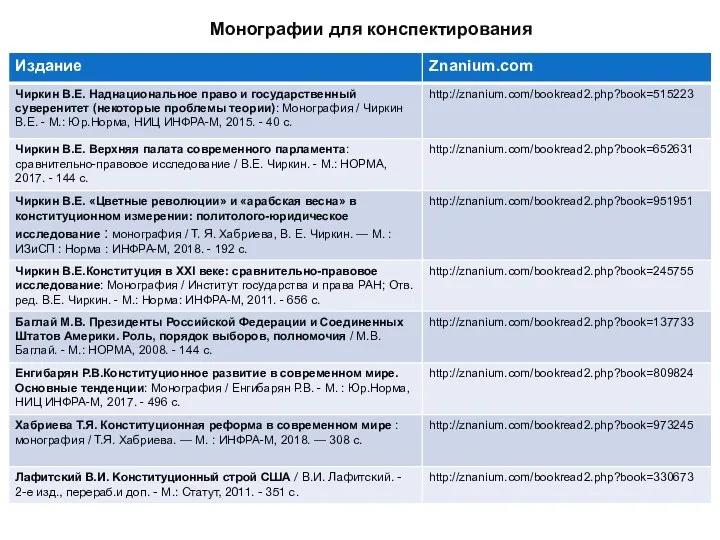 Монографии для конспектирования