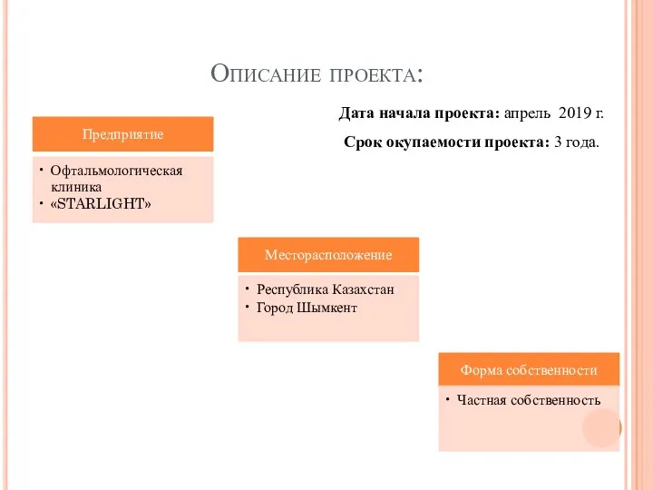 Описание проекта: Дата начала проекта: апрель 2019 г. Срок окупаемости проекта: 3 года.