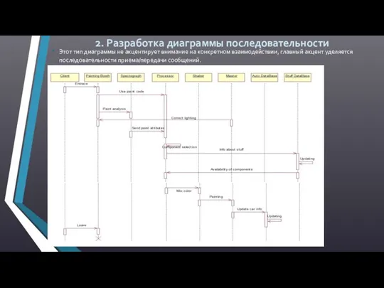 2. Разработка диаграммы последовательности Этот тип диаграммы не акцентирует внимание