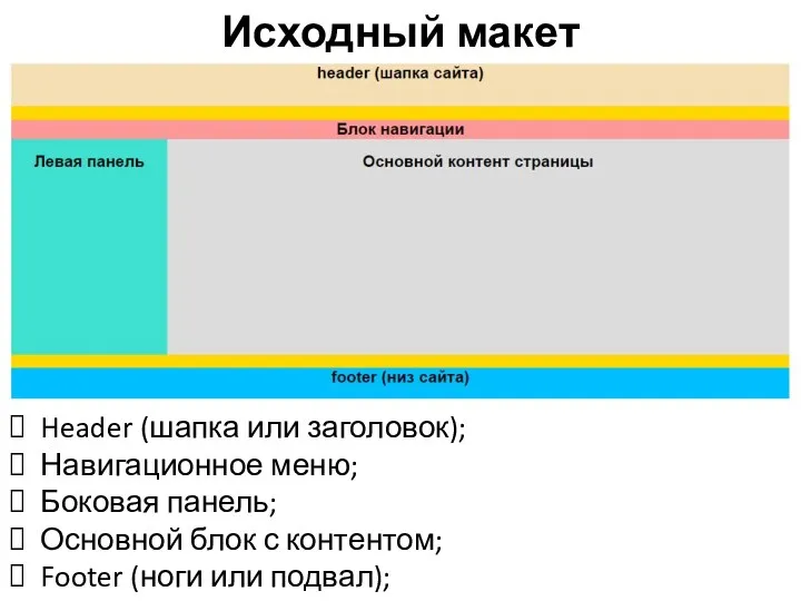 Исходный макет Header (шапка или заголовок); Навигационное меню; Боковая панель; Основной блок с