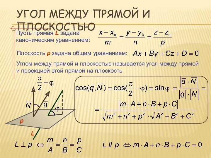 УГОЛ МЕЖДУ ПРЯМОЙ И ПЛОСКОСТЬЮ Пусть прямая L задана каноническим