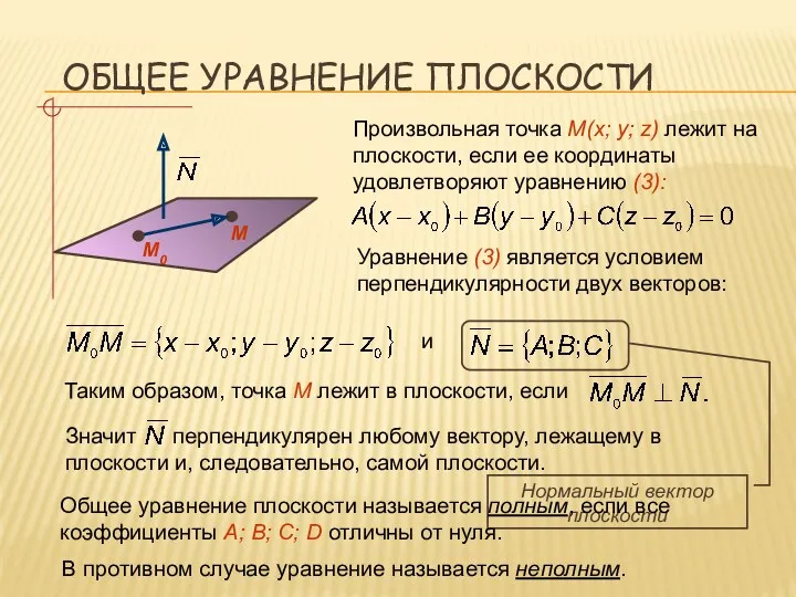 ОБЩЕЕ УРАВНЕНИЕ ПЛОСКОСТИ Произвольная точка М(x; y; z) лежит на