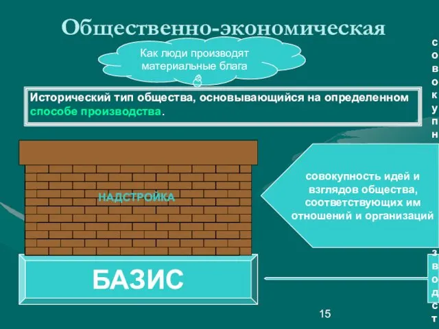 Общественно-экономическая формация Исторический тип общества, основывающийся на определенном способе производства.