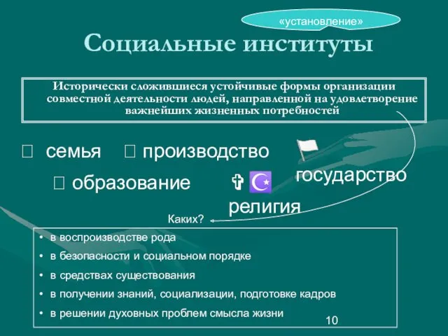 Социальные институты Исторически сложившиеся устойчивые формы организации совместной деятельности людей,