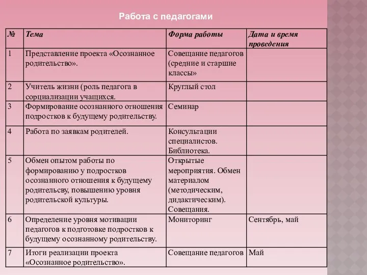 Работа с педагогами