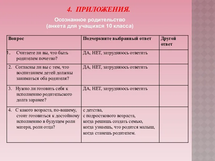 4. ПРИЛОЖЕНИЯ. Осознанное родительство (анкета для учащихся 10 класса)