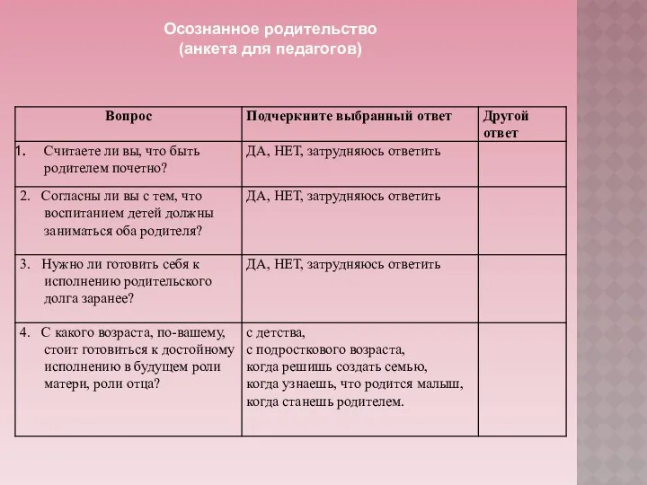 Осознанное родительство (анкета для педагогов)