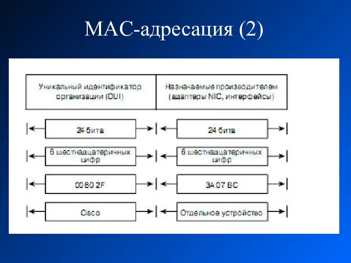 MAC-адресация (2)