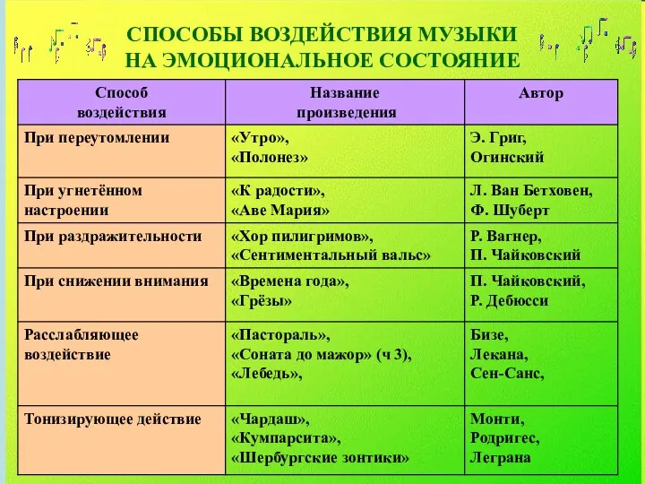 СПОСОБЫ ВОЗДЕЙСТВИЯ МУЗЫКИ НА ЭМОЦИОНАЛЬНОЕ СОСТОЯНИЕ