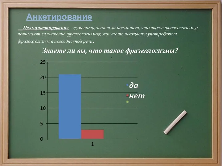 . Анкетирование Цель анкетирования – выяснить, знают ли школьники, что