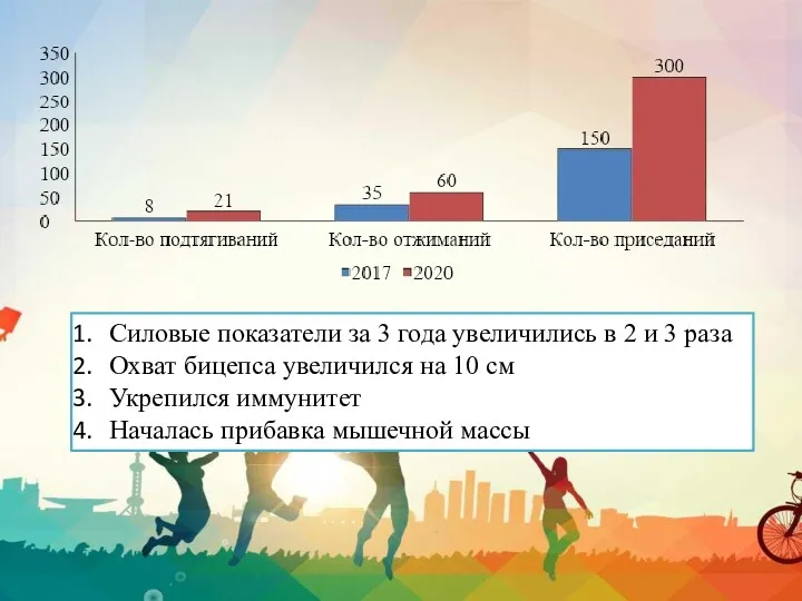 Силовые показатели за 3 года увеличились в 2 и 3