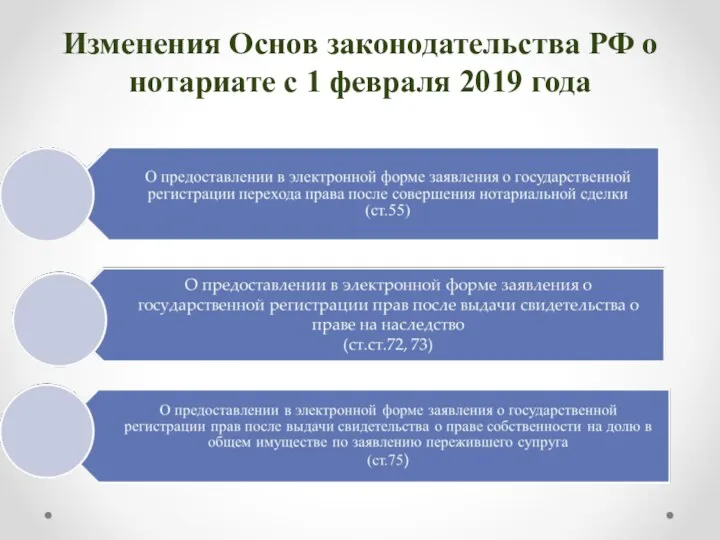 Изменения Основ законодательства РФ о нотариате с 1 февраля 2019 года