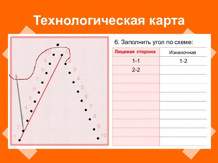 Технологическая карта 6. Заполнить угол по схеме: 10 9 8