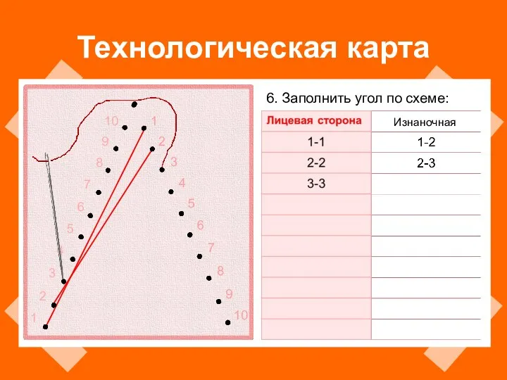 Технологическая карта 6. Заполнить угол по схеме: 10 9 8