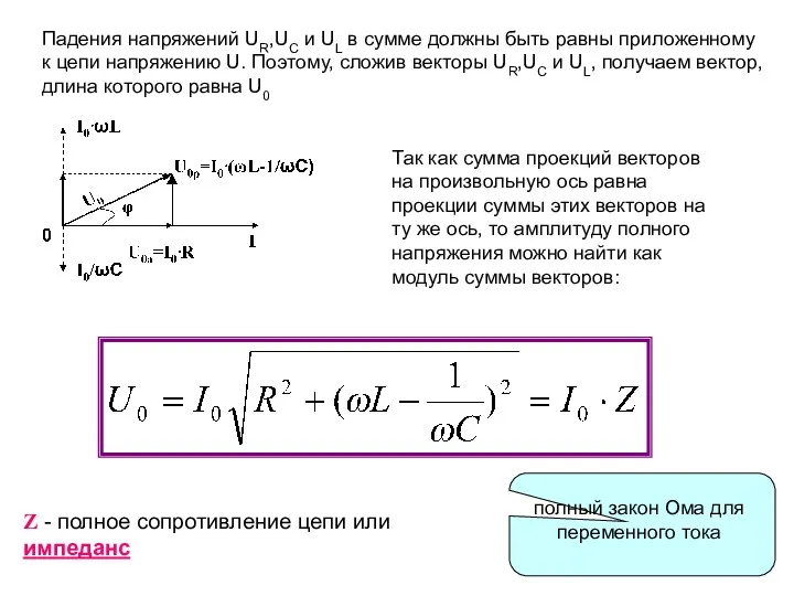 Так как сумма проекций векторов на произвольную ось равна проекции