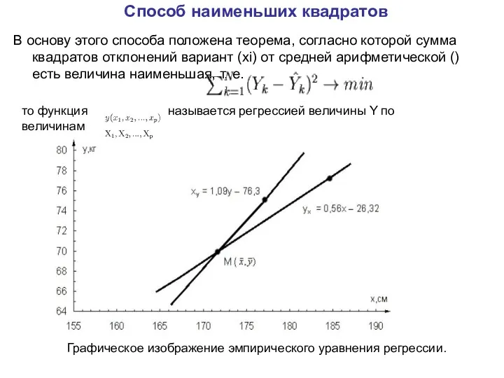 Способ наименьших квадратов В основу этого способа положена теорема, согласно