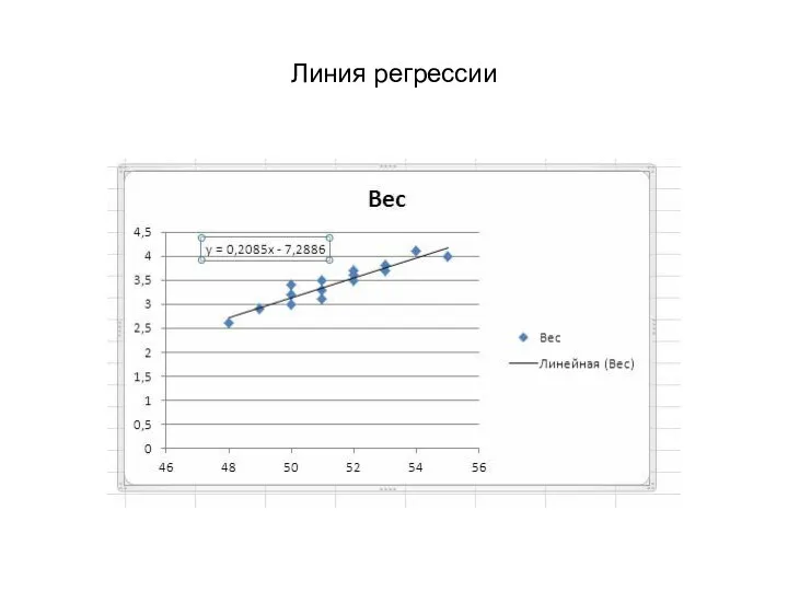 Линия регрессии