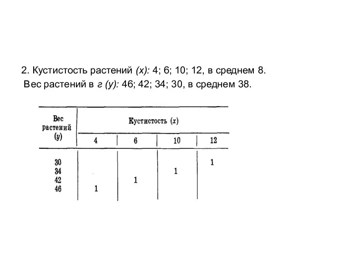 2. Кустистость растений (х): 4; 6; 10; 12, в среднем