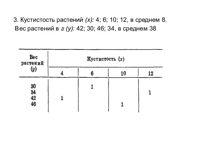 3. Кустистость растений (х): 4; 6; 10; 12, в среднем