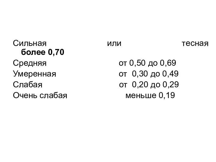 Сильная или тесная более 0,70 Средняя от 0,50 до 0,69