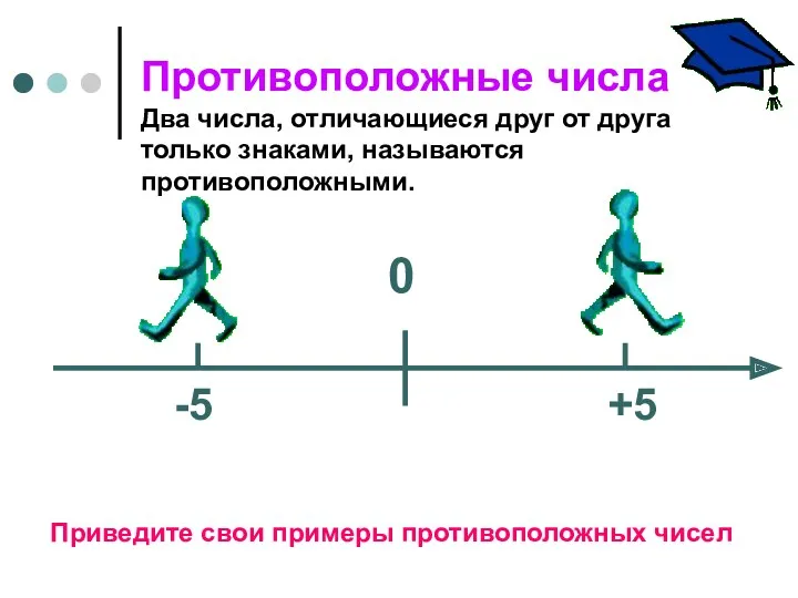 Противоположные числа Два числа, отличающиеся друг от друга только знаками,