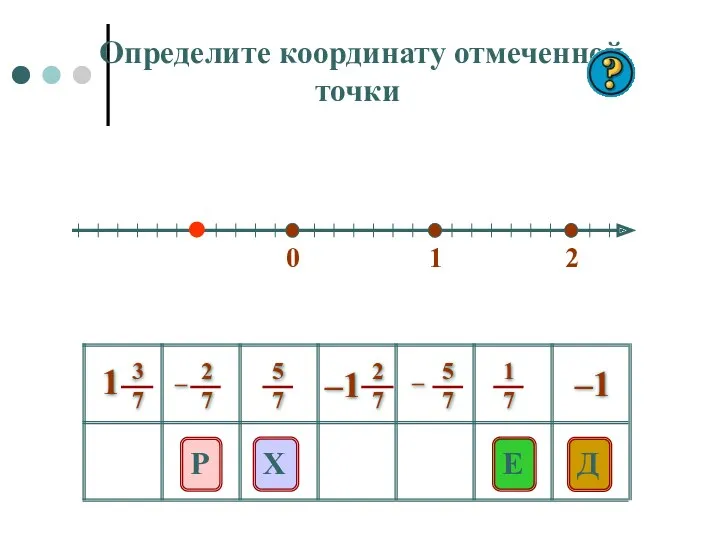 0 1 2 E Д Р Х –1 Определите координату отмеченной точки