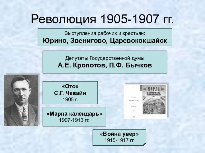 Революция 1905-1907 гг. Выступления рабочих и крестьян: Юрино, Звенигово, Царевококшайск