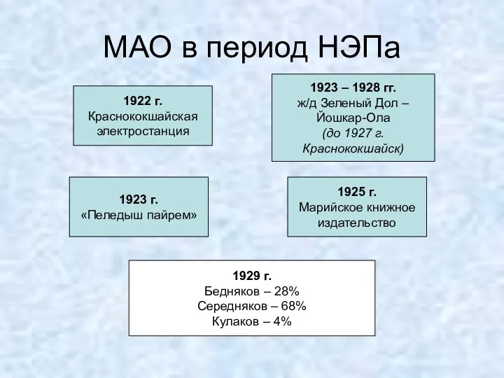 МАО в период НЭПа 1923 – 1928 гг. ж/д Зеленый