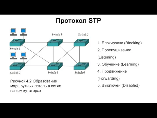 Протокол STP Рисунок 4.2 Образование маршрутных петель в сетях на
