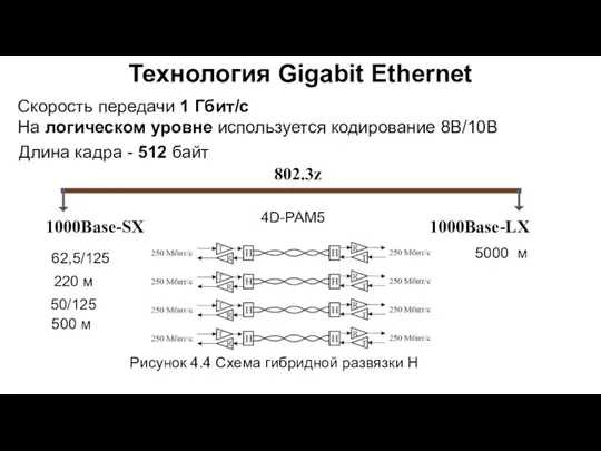 Технология Gigabit Ethernet Скорость передачи 1 Гбит/с На логическом уровне