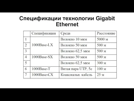 Спецификации технологии Gigabit Ethernet