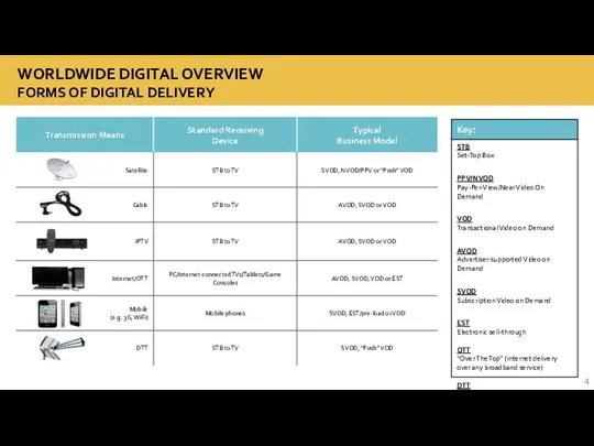 Key: STB Set-Top Box PPV/NVOD Pay-Per-View/Near Video On Demand VOD