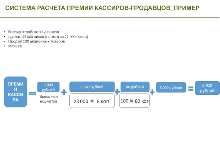 СИСТЕМА РАСЧЕТА ПРЕМИИ КАССИРОВ-ПРОДАВЦОВ_ПРИМЕР Кассир отработал 170 часов сделал 45