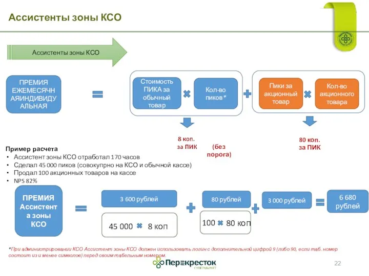 Ассистенты зоны КСО Ассистенты зоны КСО ПРЕМИЯ ЕЖЕМЕСЯЧНАЯИНДИВИДУАЛЬНАЯ Стоимость ПИКА