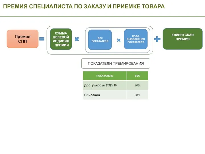 ПРЕМИЯ СПЕЦИАЛИСТА ПО ЗАКАЗУ И ПРИЕМКЕ ТОВАРА Премия СПП КЛИЕНТСКАЯ